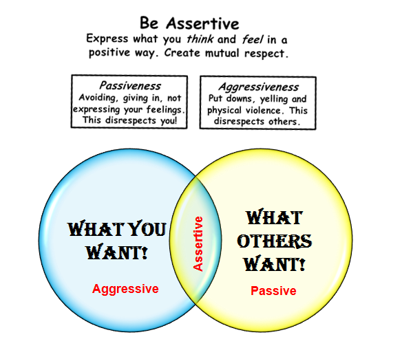 Phd dissertation on assertive community treatment