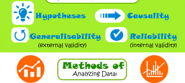 Dissertation quantitative data analysis