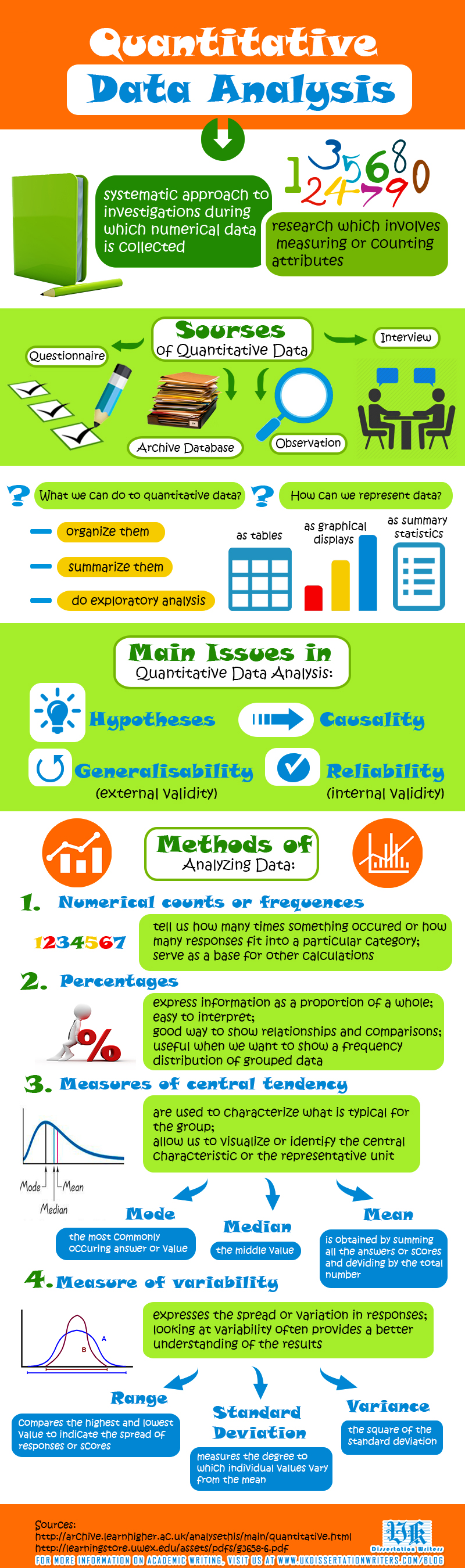 Dissertation quantitative finance