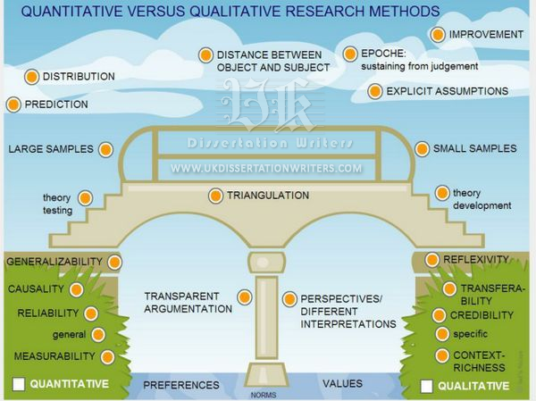 Dissertation services in uk qualitative