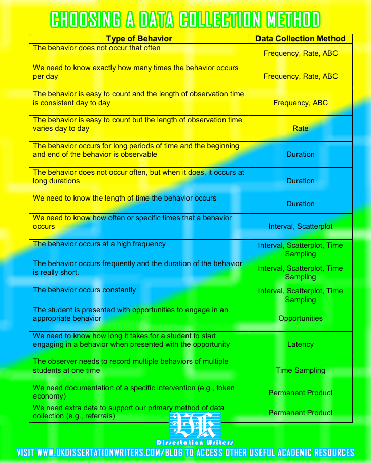 Master thesis data collection