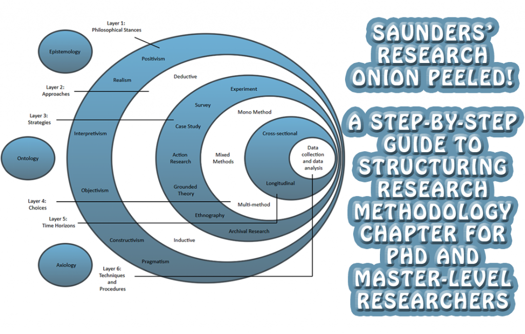 Phd thesis methodology